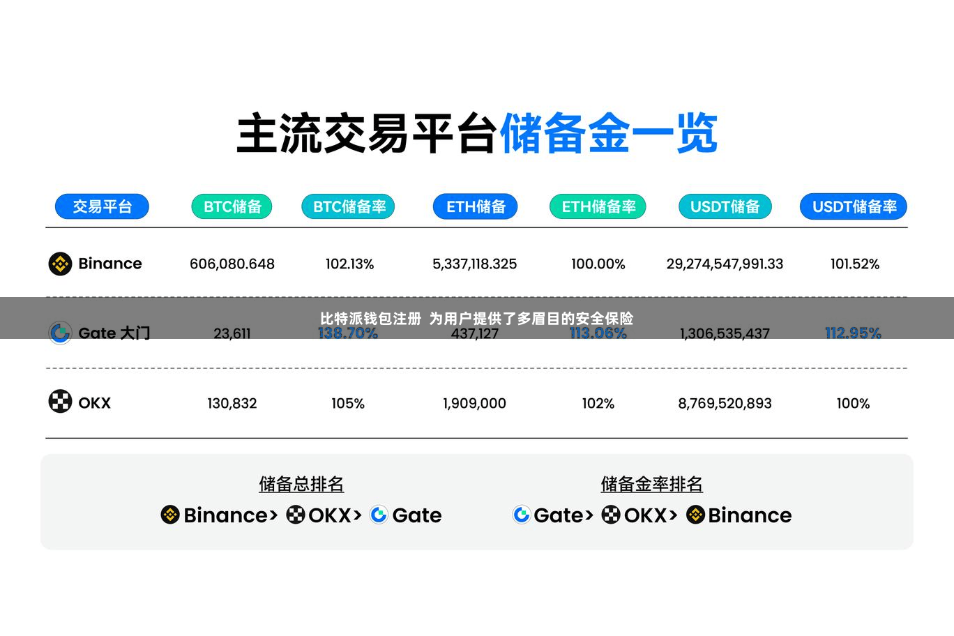 比特派钱包注册  为用户提供了多眉目的安全保险